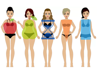 How to choose a dress depending on your body type